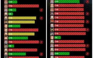 下载视频: 氪金使人变非，欧非分明的卡池