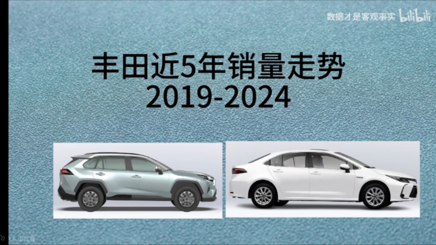 【2024】日系龙头,丰田汽车近5年在中国销量走势一览.哔哩哔哩bilibili