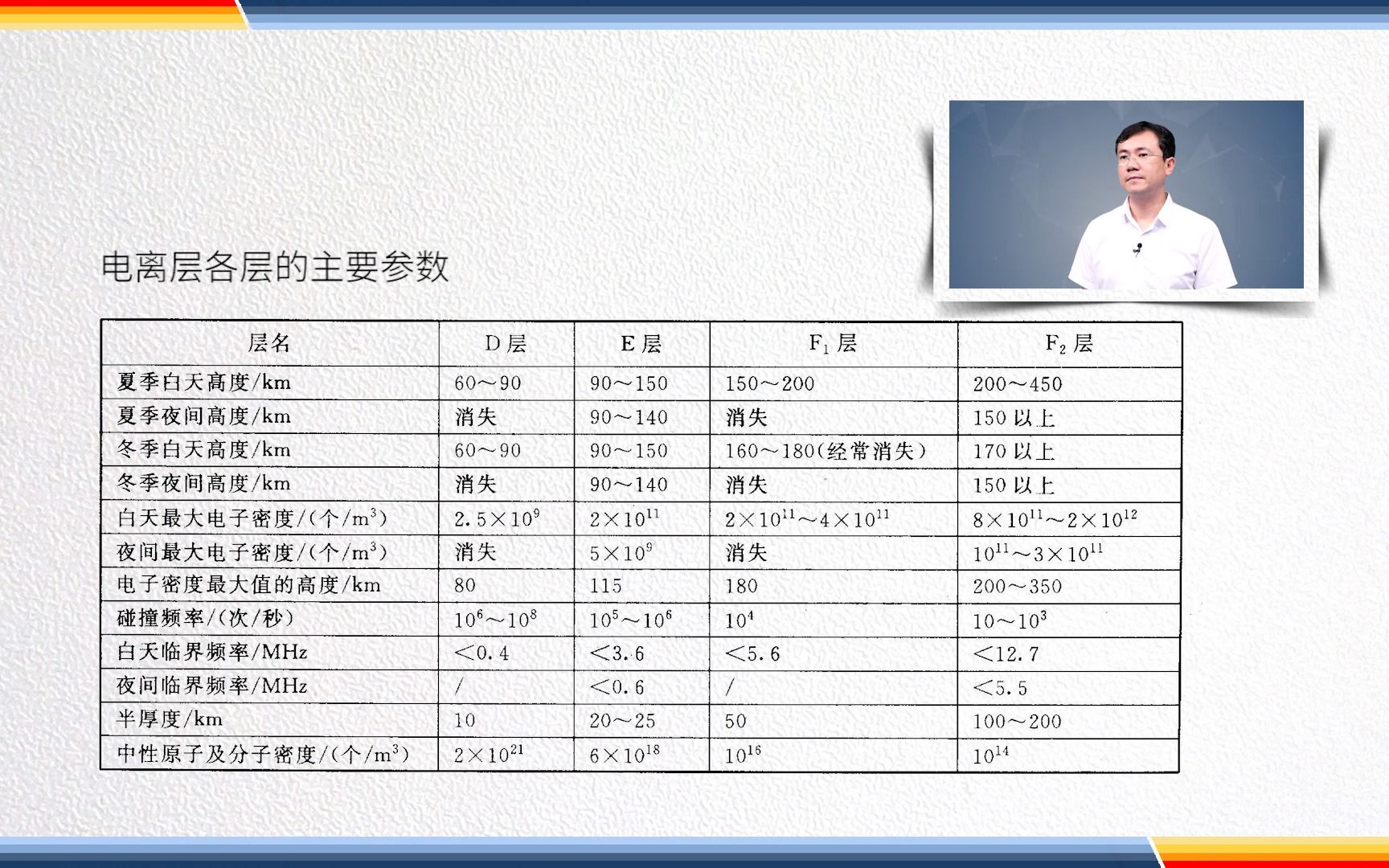 [图]《天线与电波传播》第41讲-电离层 于臻博士