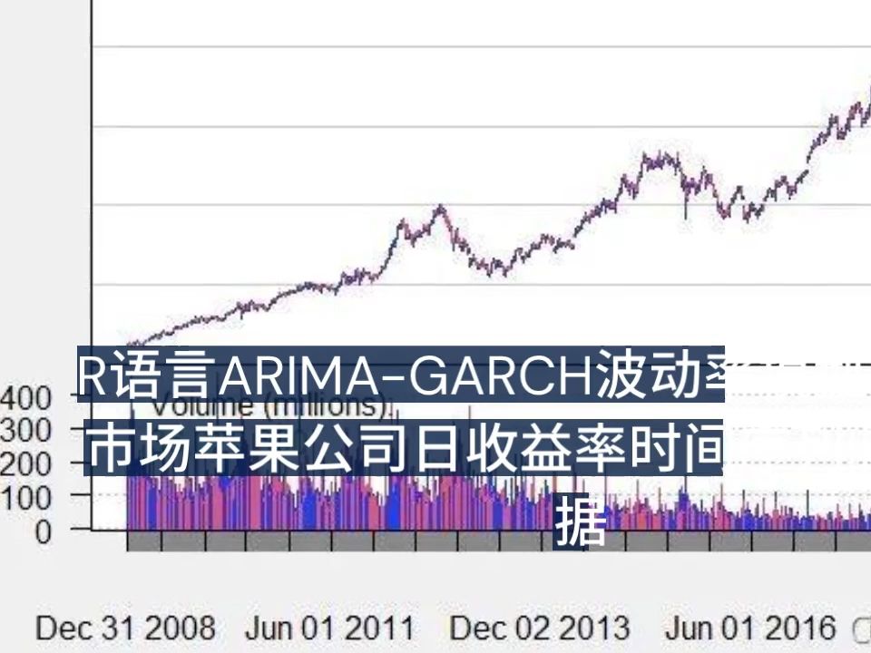 R语言ARIMAGARCH波动率模型预测股票市场苹果公司日收益率时间序列哔哩哔哩bilibili