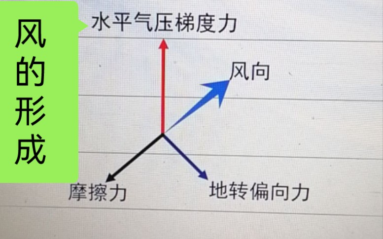 近地面的风与高空的风哔哩哔哩bilibili