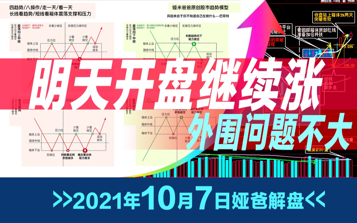 先把反弹做完再说~2021年10月7日最新上证指数股市趋势研判~日日更新写作业~欢迎来一起研判股市哔哩哔哩bilibili