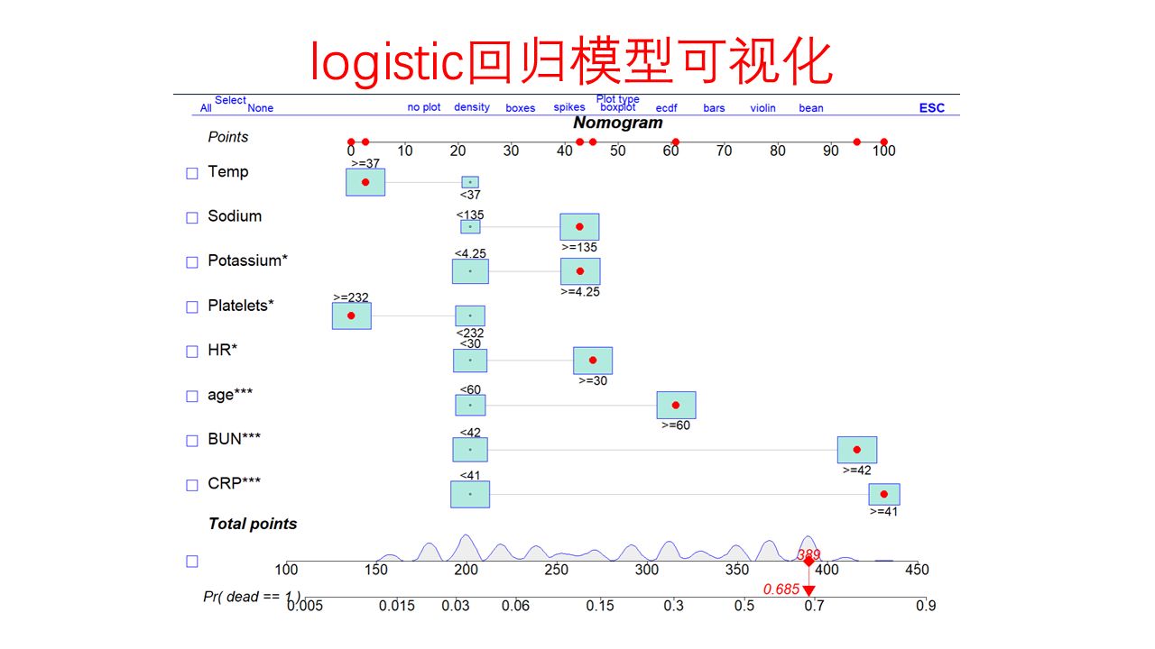 Logistic回归模型可视化(三种列线图绘制)哔哩哔哩bilibili