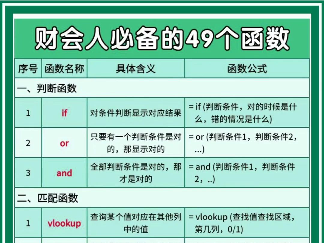 财务必学会49个常用函数常用公式,让你做表效率飙升,轻松应对各种财务数据哔哩哔哩bilibili