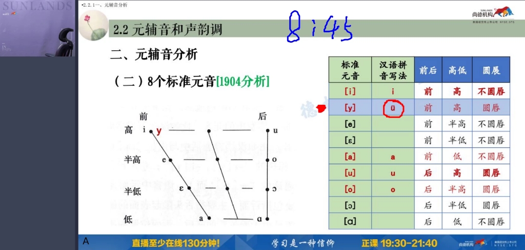 [图]王然语言学串讲1