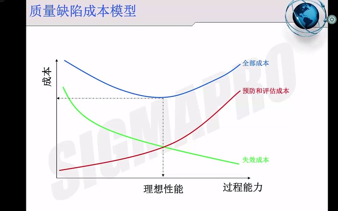 032 质量成本曲线哔哩哔哩bilibili