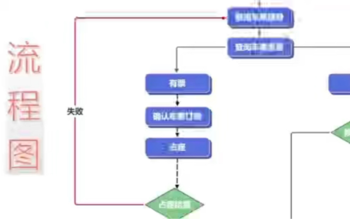 如何做流程图?哔哩哔哩bilibili