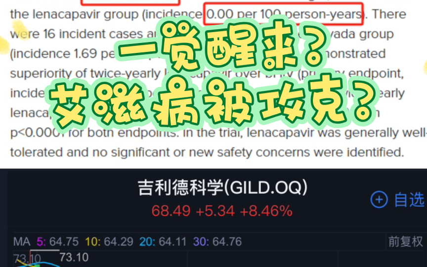 0感染!艾滋病预防药传出大消息,药厂股价应声暴涨哔哩哔哩bilibili