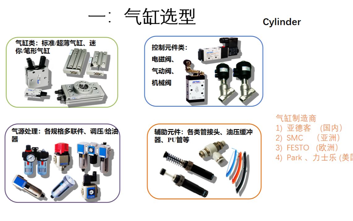 [图]德国机械工程师人手一份的《自动化设计标准件选型知识》，找到了中文版PDF送给大家