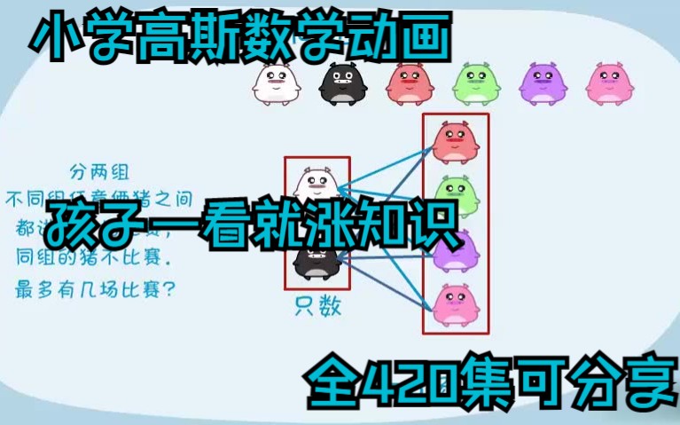 [图]全420集可分享，小学高斯数学动画，奥数启蒙看这部动画就够了