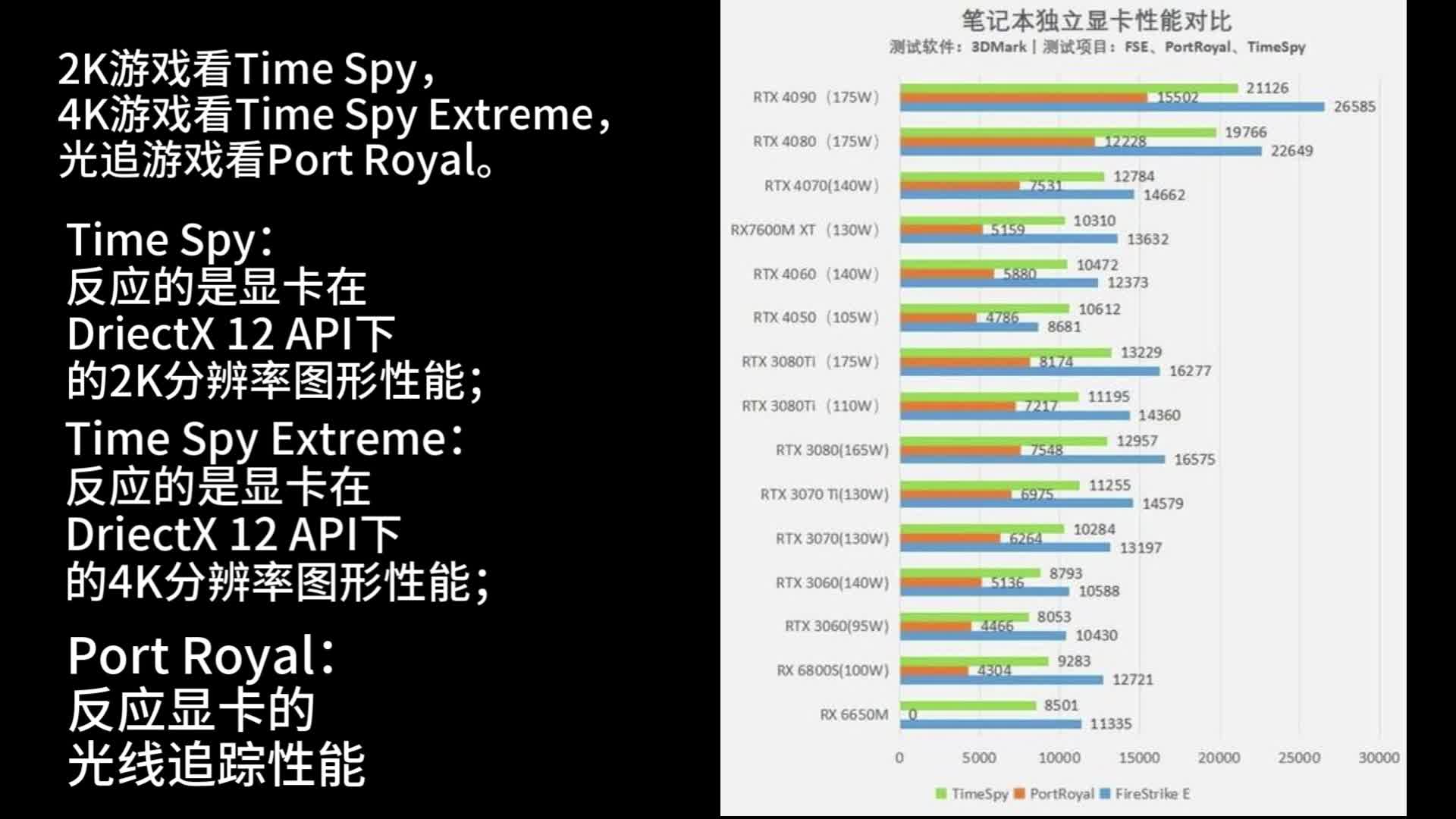 笔记本独立显卡性能对比