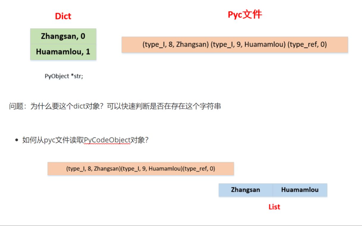 [图]Pyhton源码剖析 15 pyc文件2