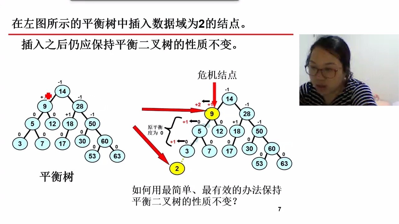 8.7 平衡二叉树哔哩哔哩bilibili