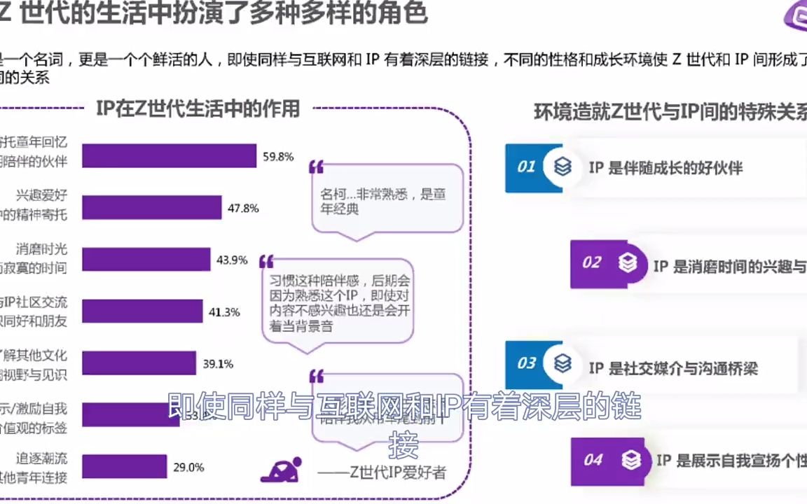 [图]2022Z世代IP兴趣报告