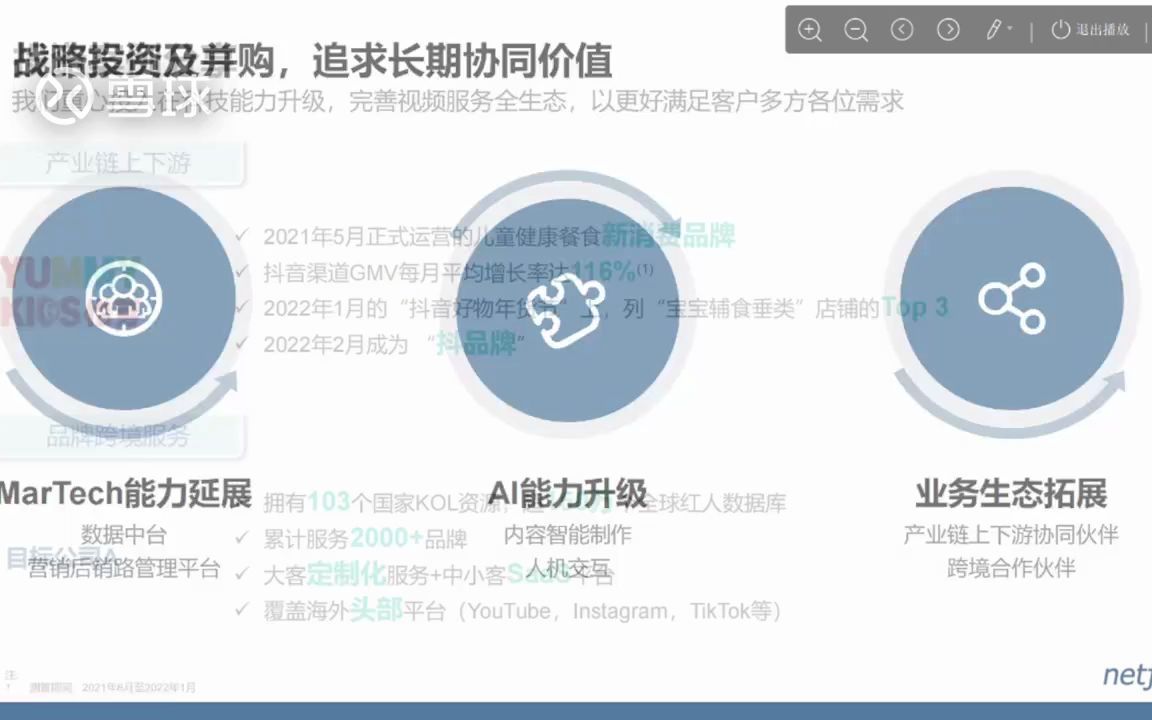 云想科技2021年度业绩发布会哔哩哔哩bilibili