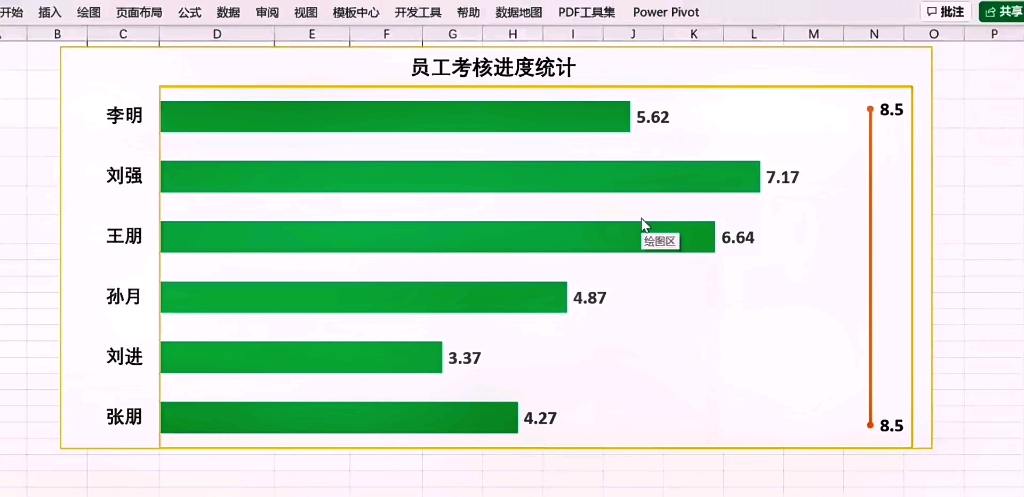 员工进度考核动态图表 公众号,数据分析实战专家哔哩哔哩bilibili