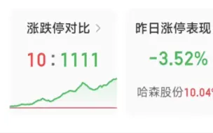 Download Video: 2024.2.5千股跌停记录