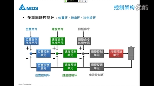 台达伺服驱动器vj基本调试 台达13316608765 哔哩哔哩 つロ干杯 Bilibili