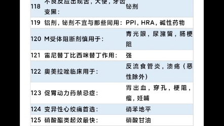 药学职称专业知识药理学516个药理知识点(药理作用,不良反应)哔哩哔哩bilibili