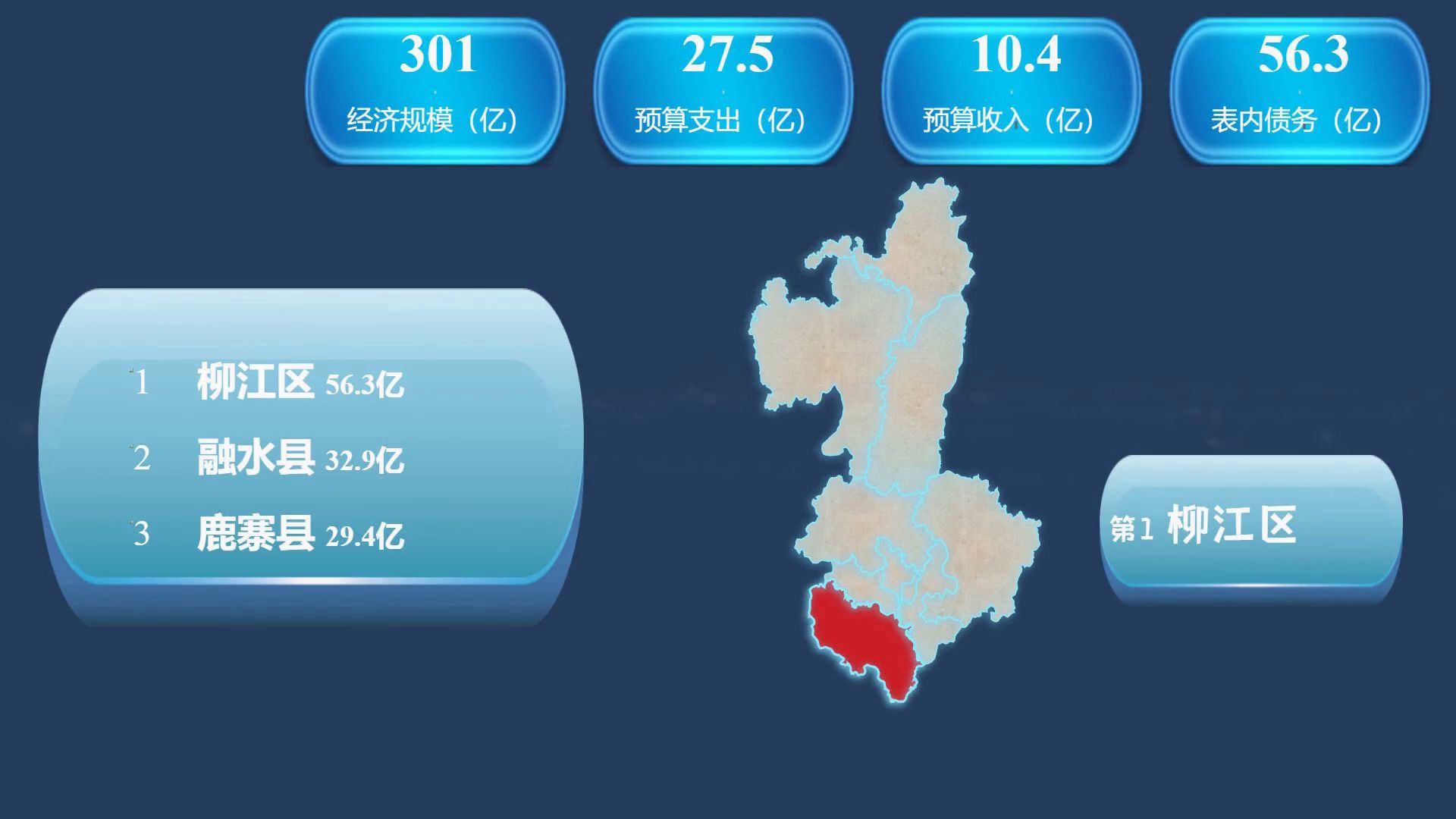 广西柳州10行政区地方债务情况逐个看,城中0.8亿,柳江56亿哔哩哔哩bilibili