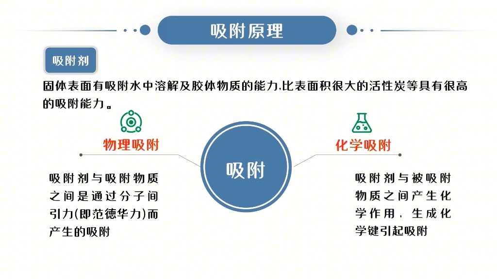 吸附法处理废水的原理哔哩哔哩bilibili