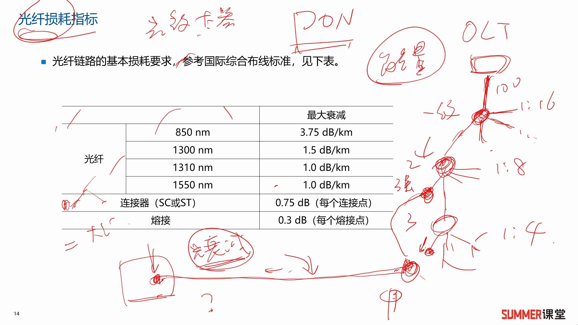 网规/线路测试和设备测试哔哩哔哩bilibili