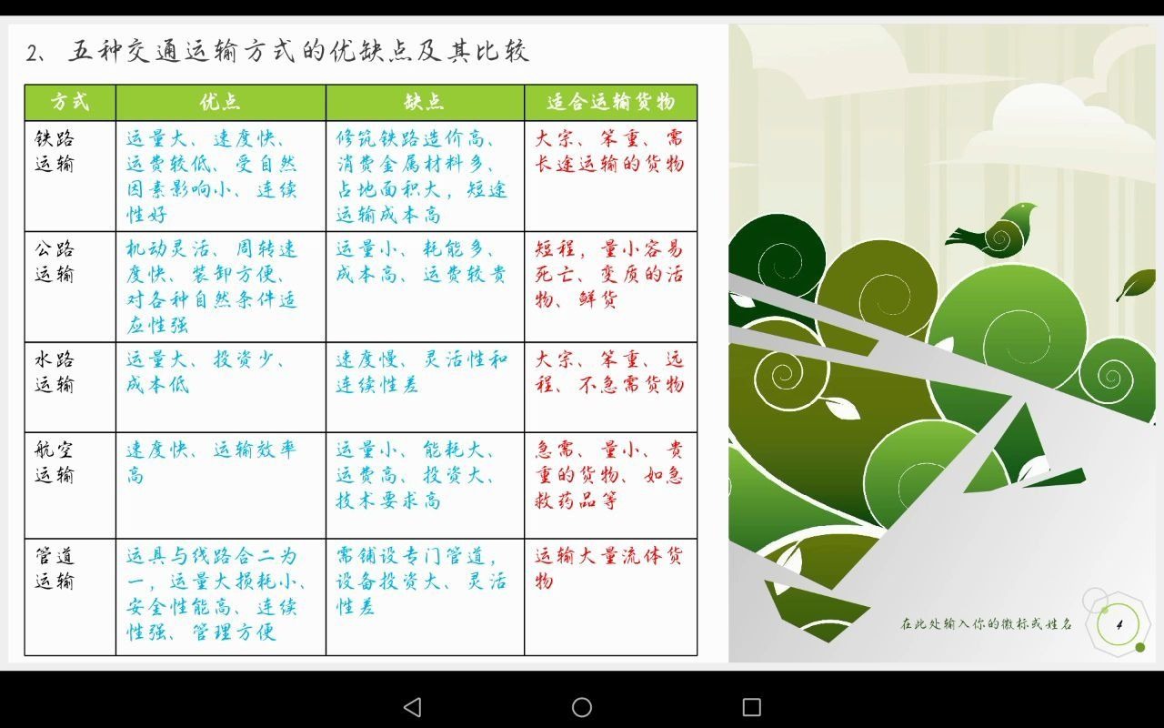 [图]微课25-地理学-交通运输方式和布局