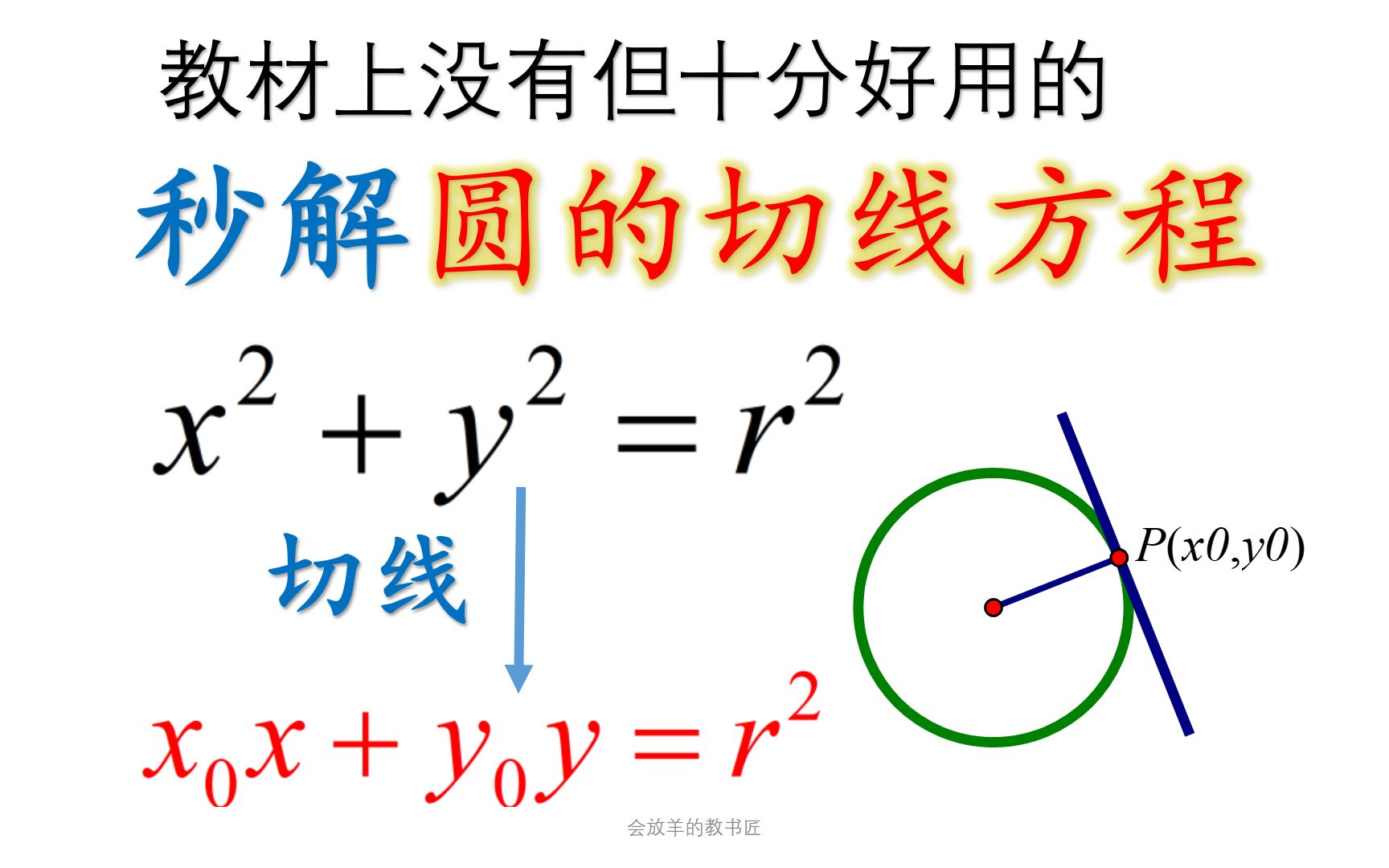 [图][高考数学]如何快速求圆的切线方程，90%的高考题都这样！