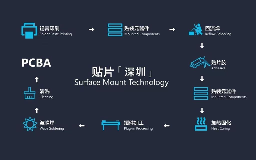 涨知识了,两分钟带你了解贴片工艺全流程!哔哩哔哩bilibili