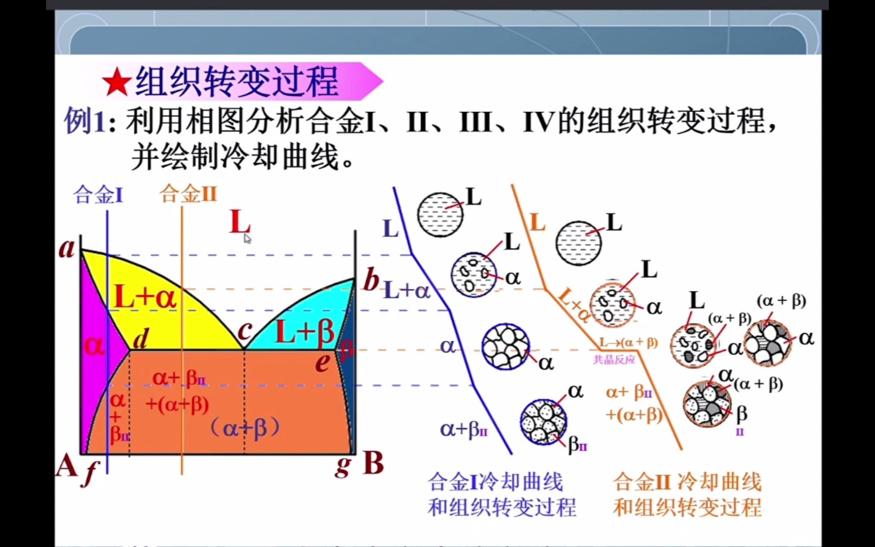 工程材料 3.24哔哩哔哩bilibili