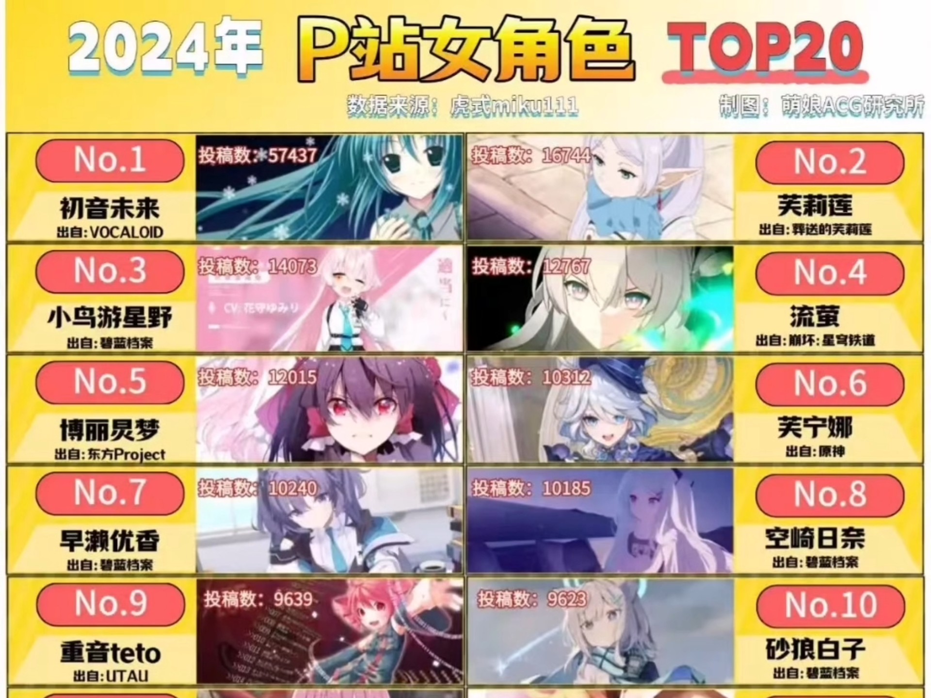 2024动漫排名前十名