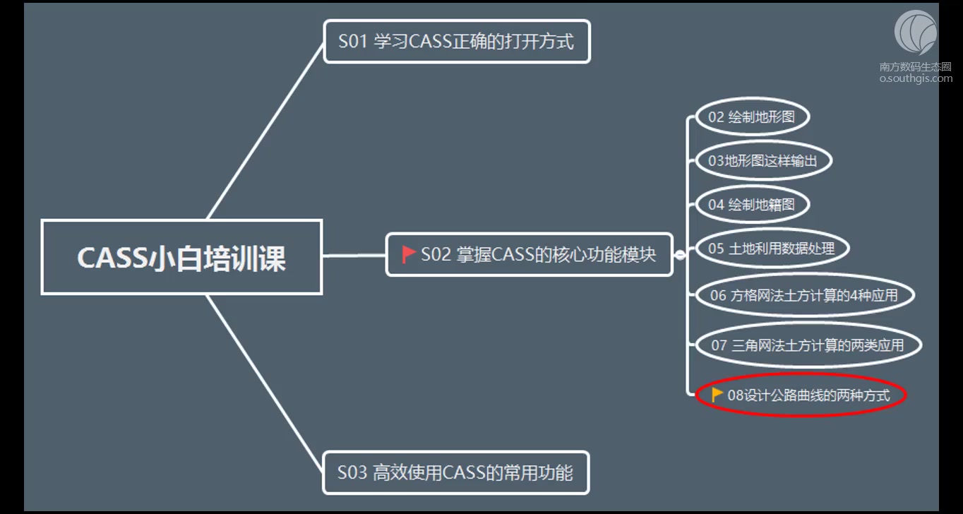 [图]CASS入门培训课_08-设计公路曲线的两种方式