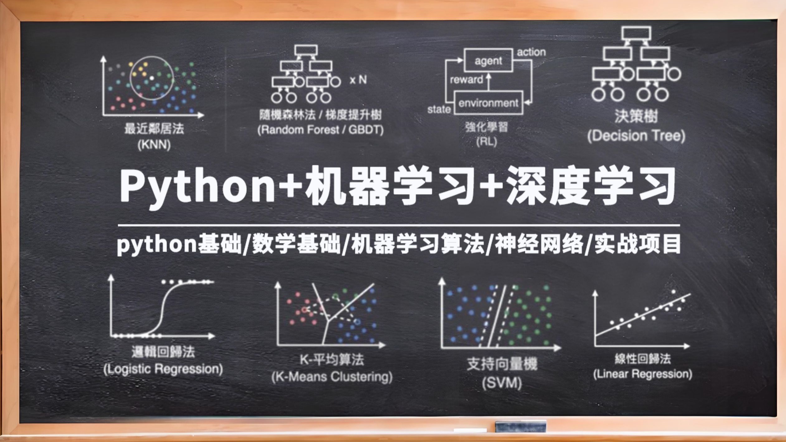 【2025最新】强推!这可能是b站最全的(python 机器学习 深度学习)系列