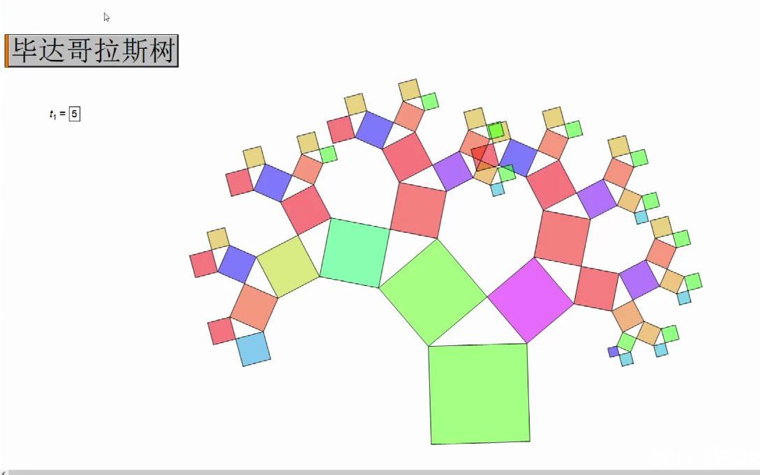 毕达哥拉斯树(勾股树)