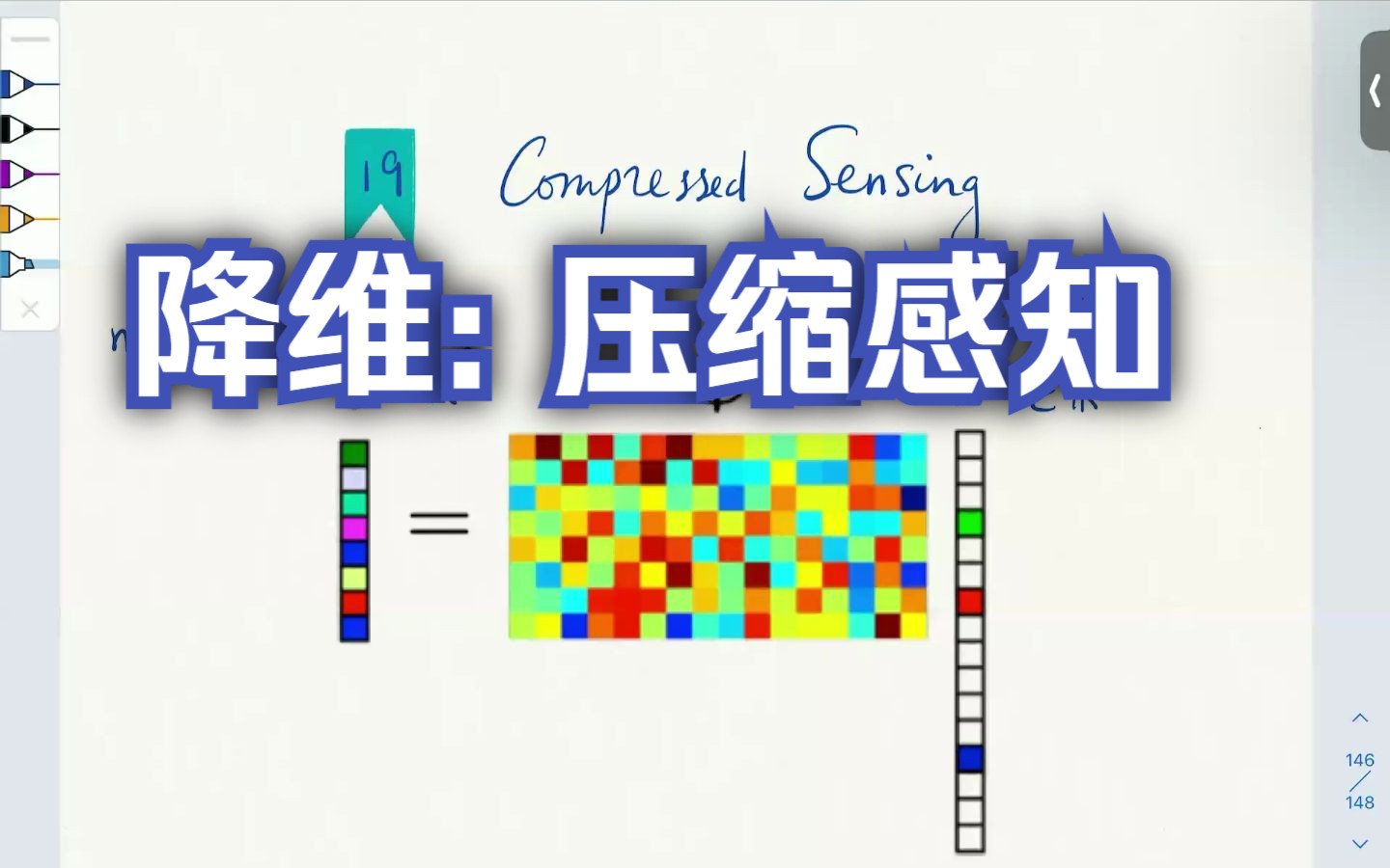 理解机器学习 19  压缩感知哔哩哔哩bilibili