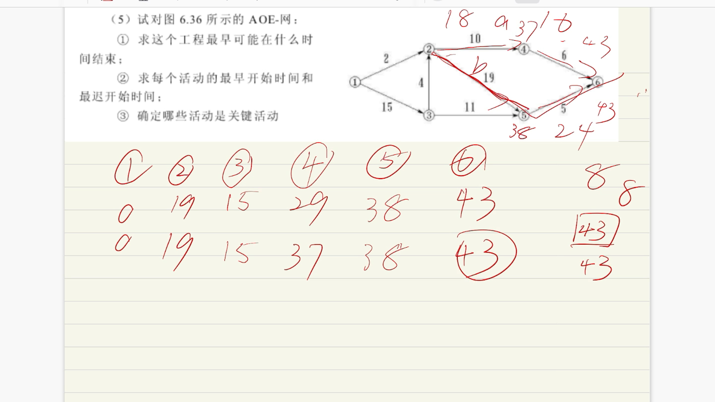 数据结构必考题,aoe网哔哩哔哩bilibili