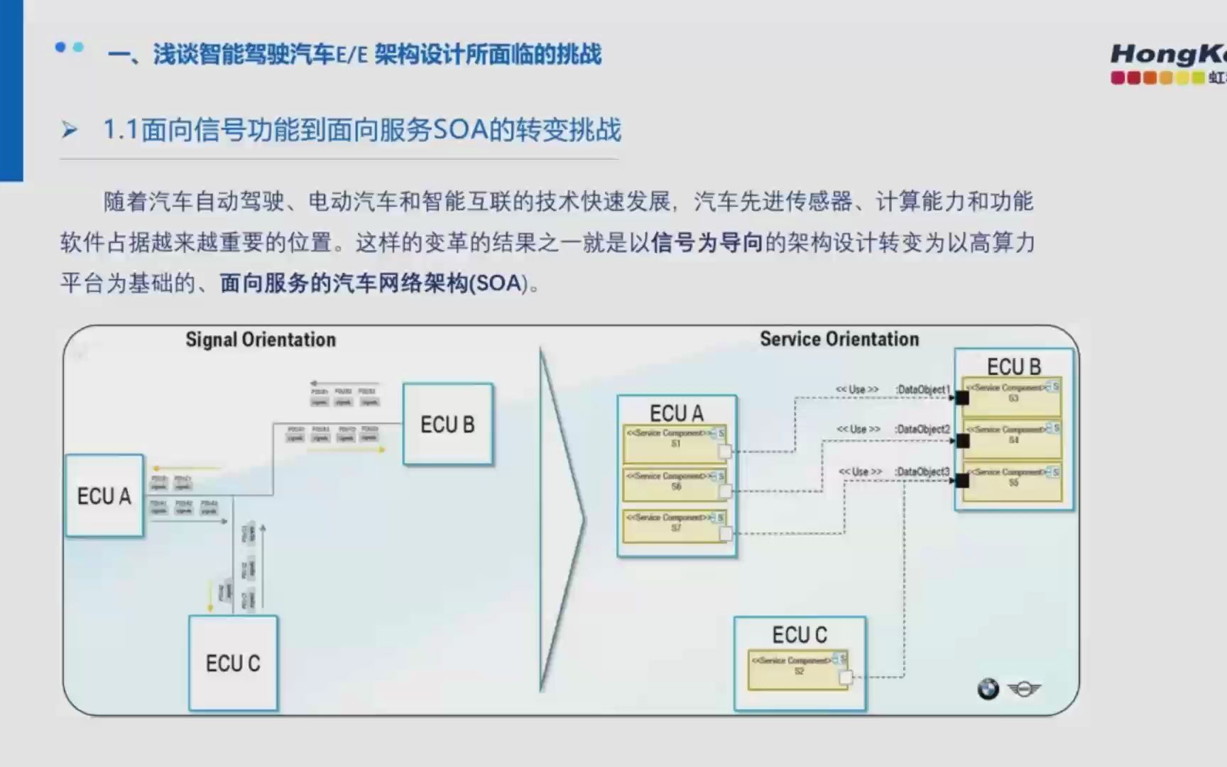 【虹科云课堂】基于RTaWPegase的TSN智能驾驶汽车E/E架构设计案例分享哔哩哔哩bilibili