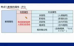 下载视频: [中学科二]考前冲刺串讲（1） #23上教资笔试# 卢姨教资