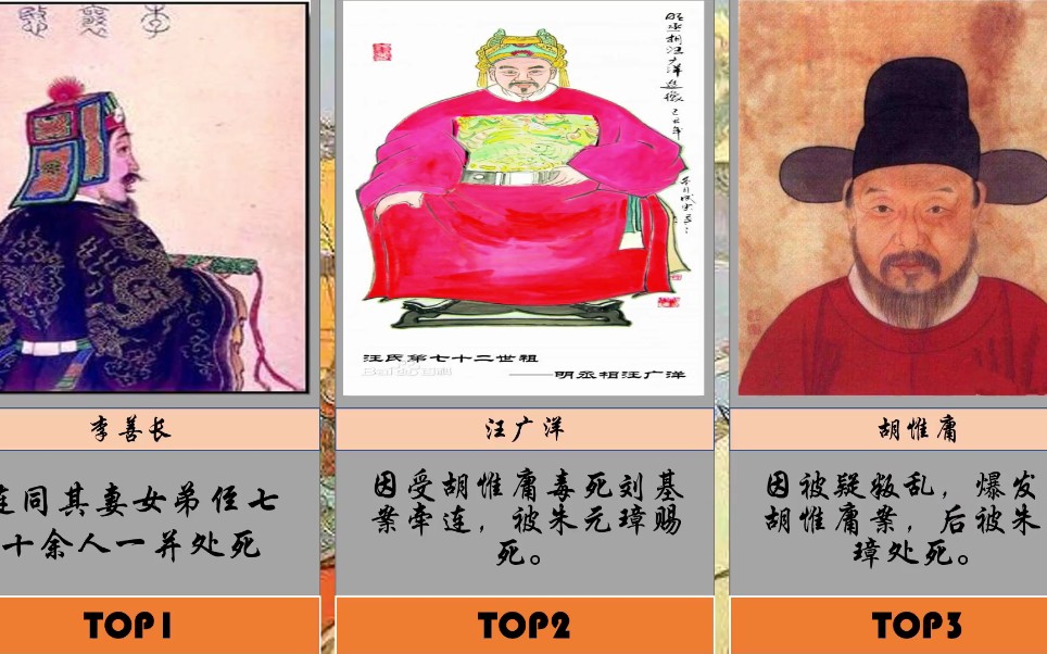 明朝十大开国功臣结局