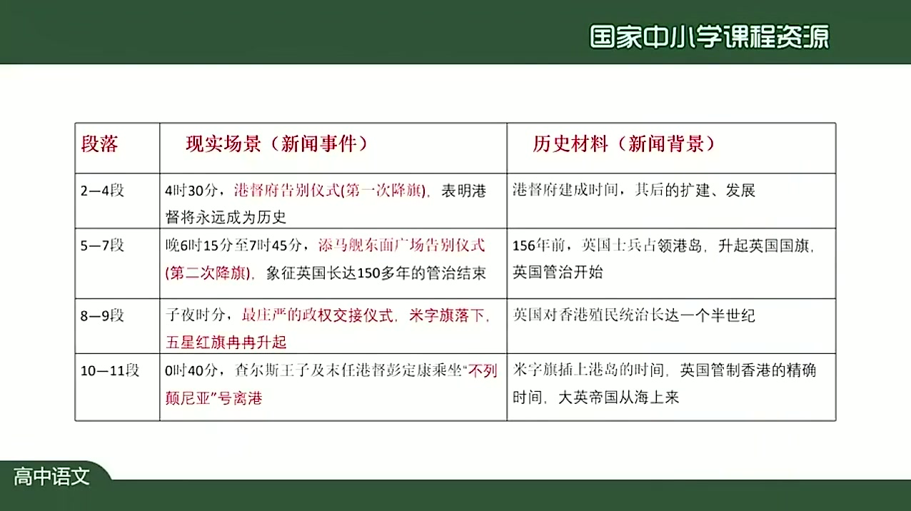 高二语文选择性必修上册 新人教版部编版统编版 高中语文必选一语文 高二语文上册选择性必修一选择性必修1选择性必修上册7.3.1 别了,不列颠尼亚(第2...