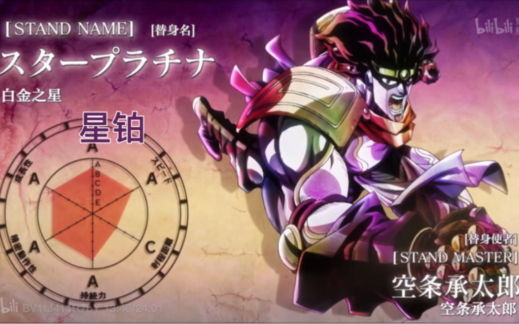 【jojo】当你把jojo所有替身名翻译4×4次后