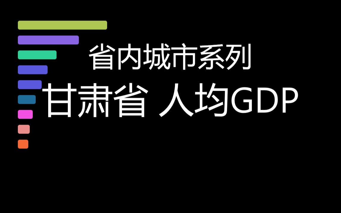 【人均GDP省内城市系列】甘肃省内城市人均GDP排行榜.哔哩哔哩bilibili