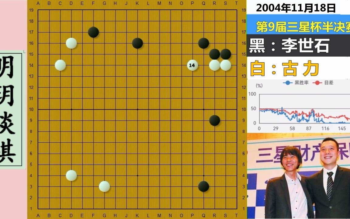李世石两翼张开欺负人,被古力闪电战爆头:真理只在大炮射程之内