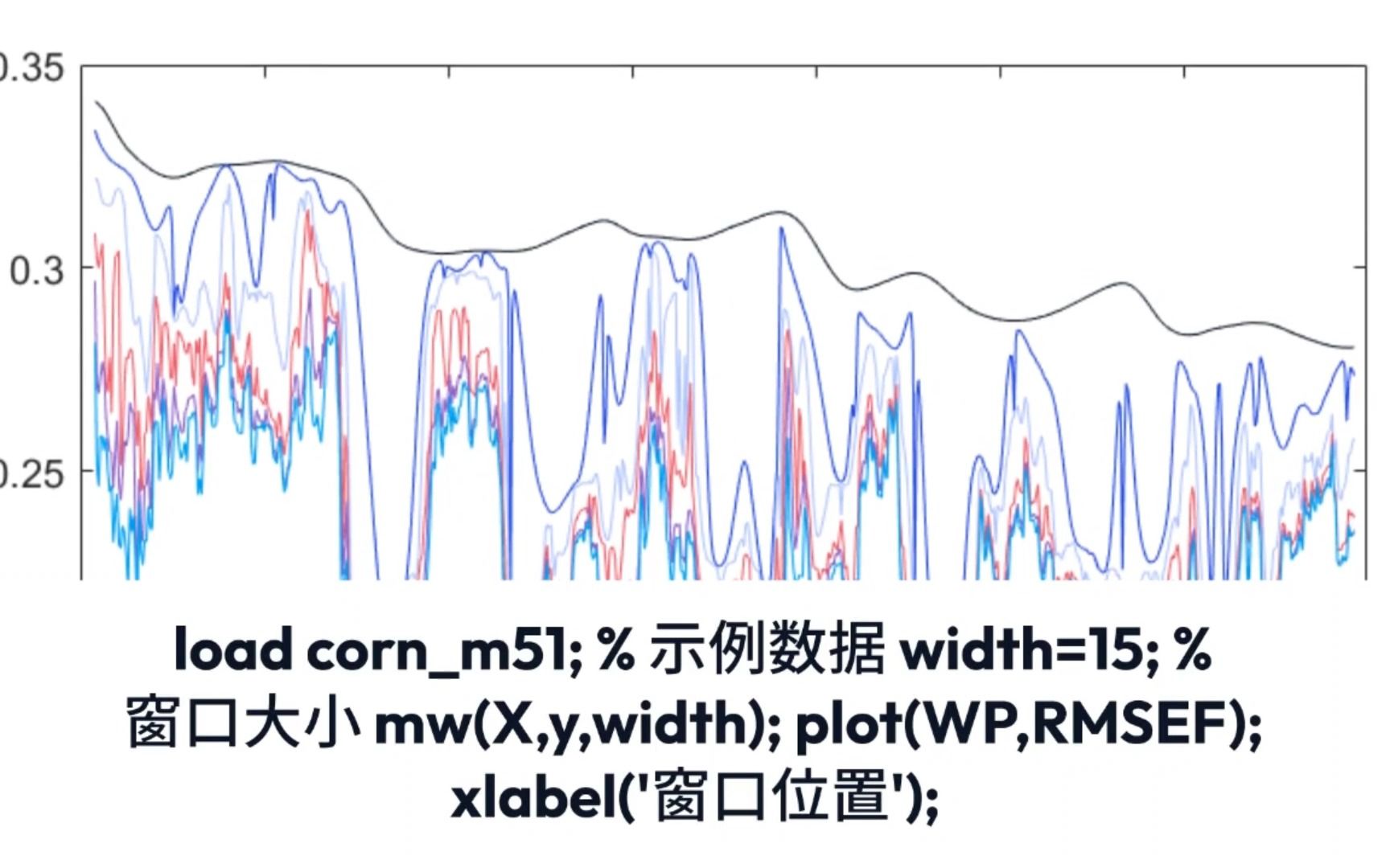 Matlab中的偏最小二乘法(PLS)回归模型,离群点检测和变量选择哔哩哔哩bilibili