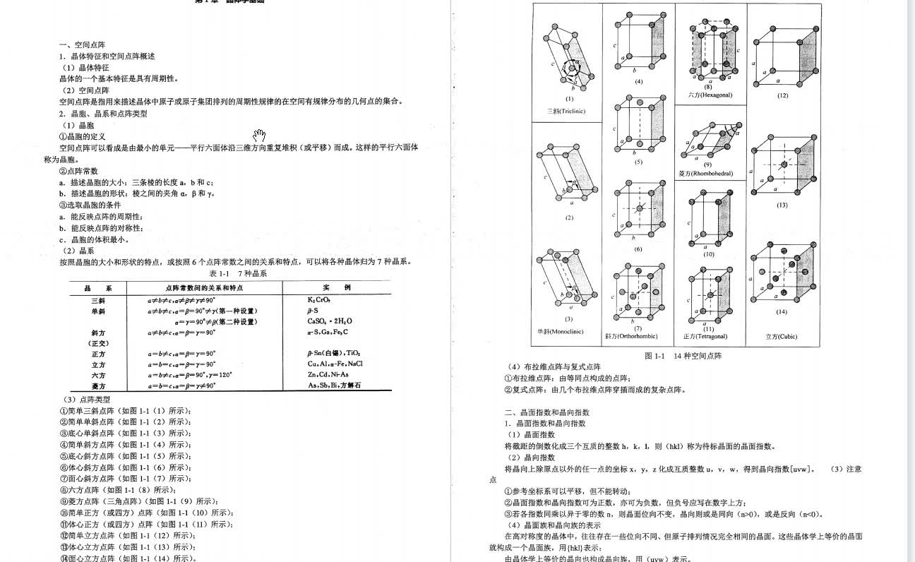 潘金生《材料科学基础》考研复习笔记哔哩哔哩bilibili