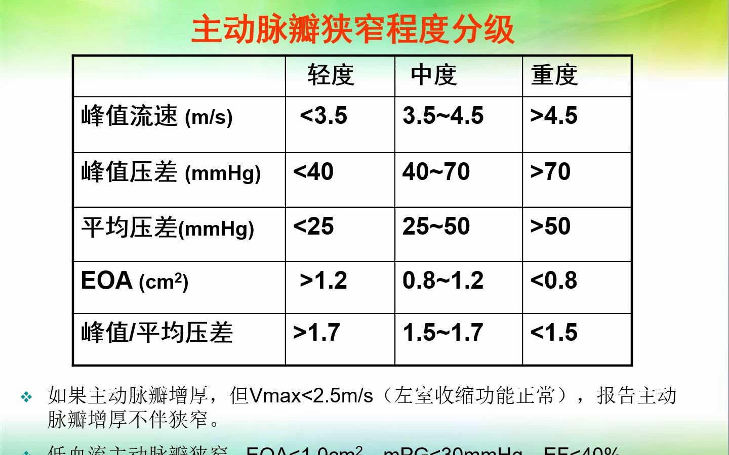 临床医生如何解读超声心动图报告PPT哔哩哔哩bilibili