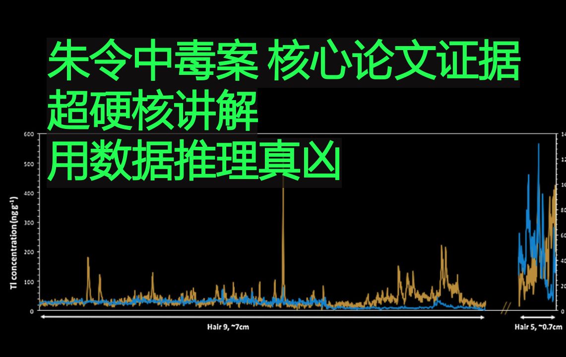 [图]朱令中毒案唯一真正物证在法医学期刊的解析