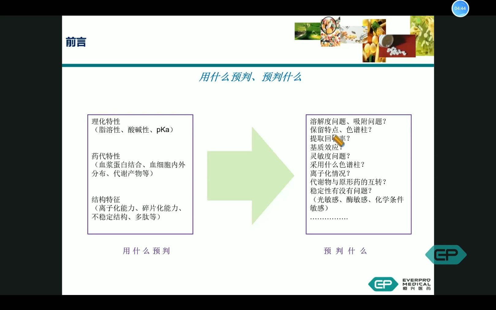 化学药物结构理化及药代特性对生物分析方法的影响哔哩哔哩bilibili