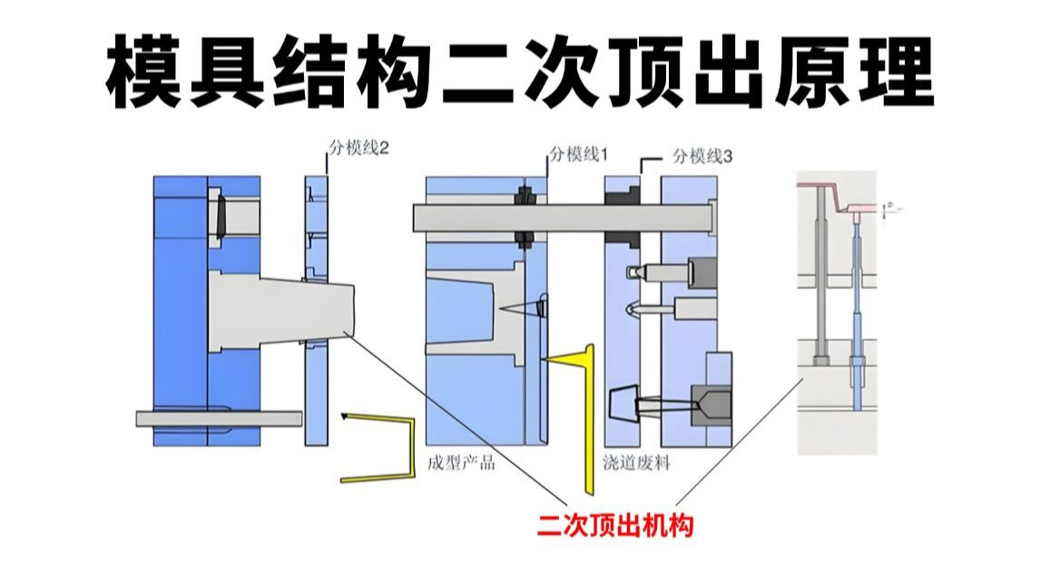 看二次顶出模具如何玩出花样!