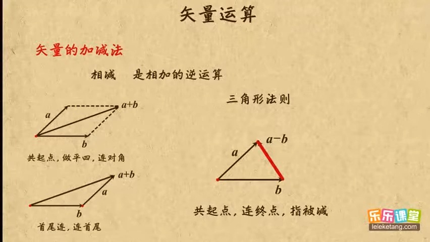 01矢量运算法则 相互作用力